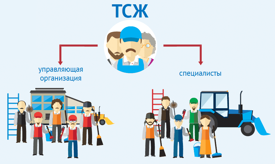 Способы управления многоквартирным домом