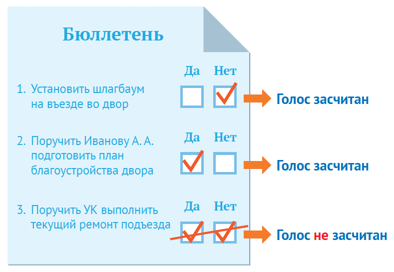 Бюллетень голосования на общем собрании собственников помещений в МКД