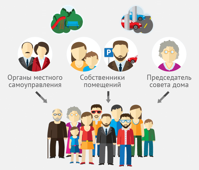 Общее собрание собственников помещений в многоквартирном доме