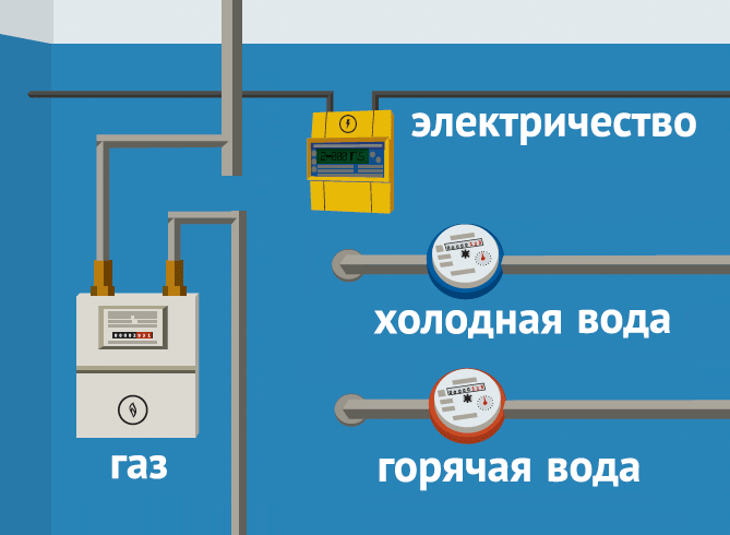 Счётчики потребления коммунальных ресурсов: электричество, газ, холодная и горячая вода