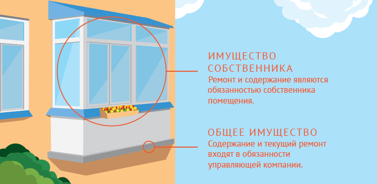 Плита балкона относится к общему имуществу